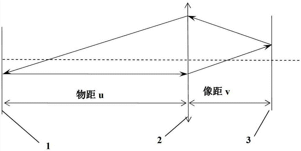 How to measure the focal length of a convex lens