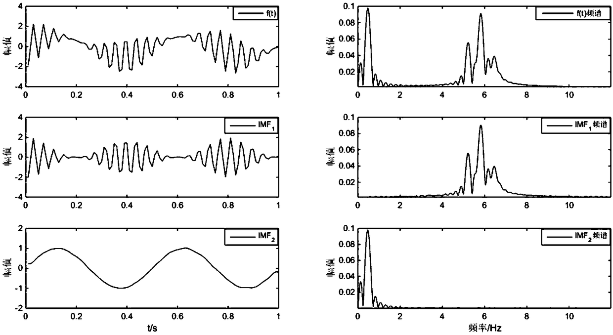 A denoising method of magnetotelluric signal based on noise discrimination