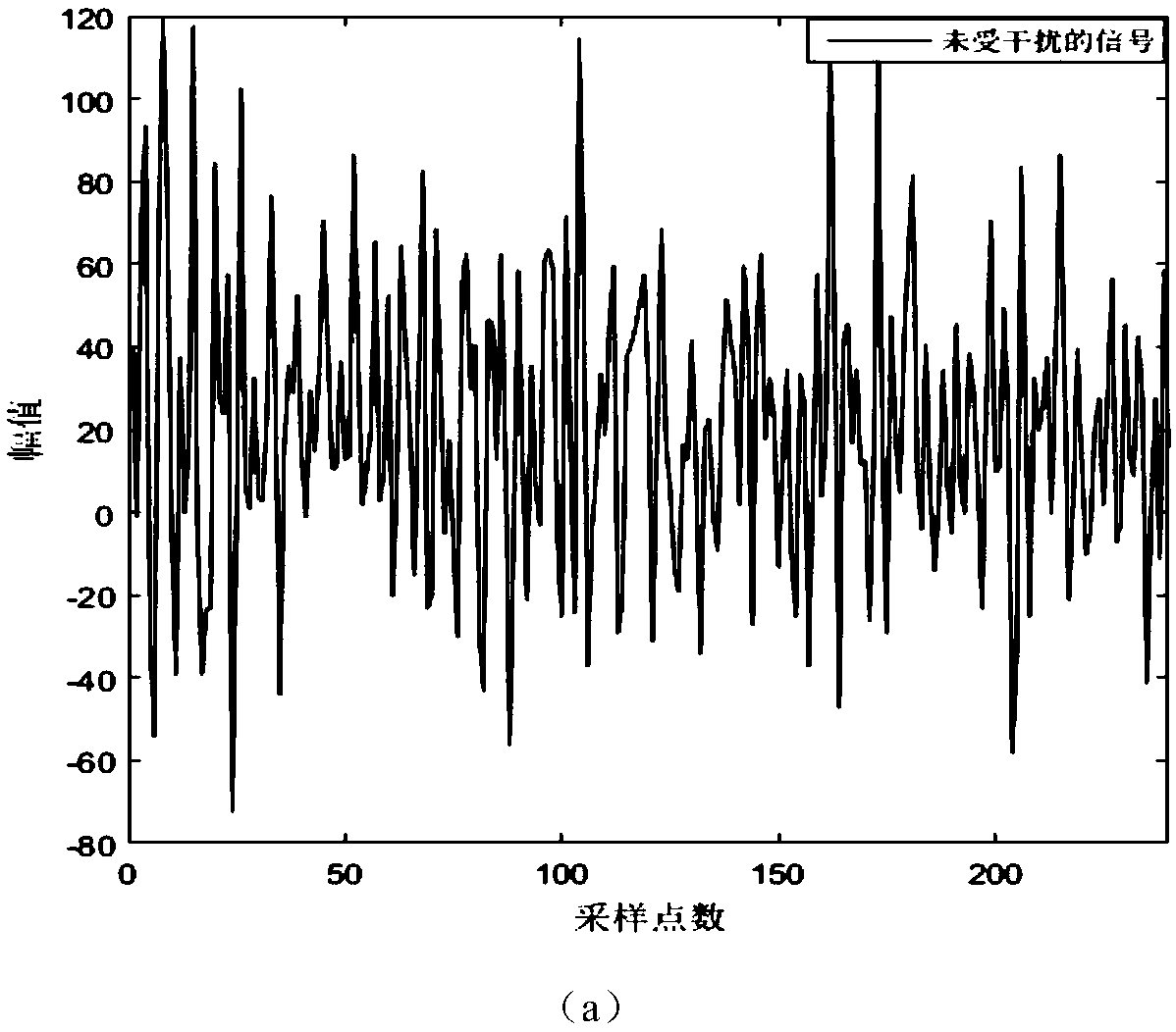 A denoising method of magnetotelluric signal based on noise discrimination