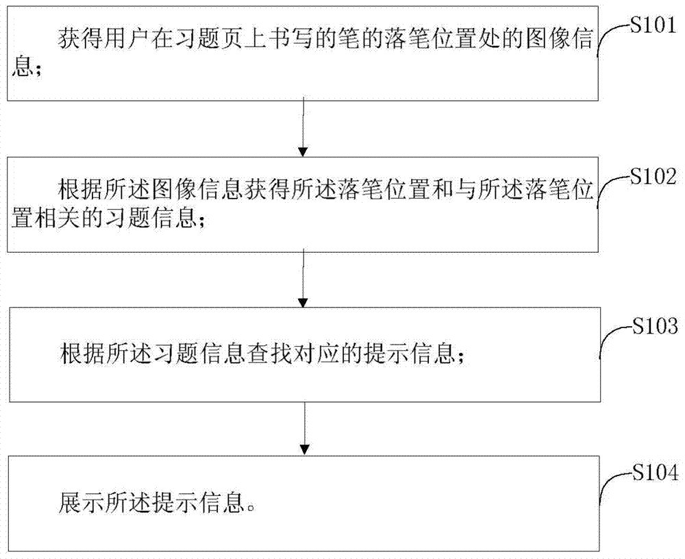 A method and device for actively pushing information