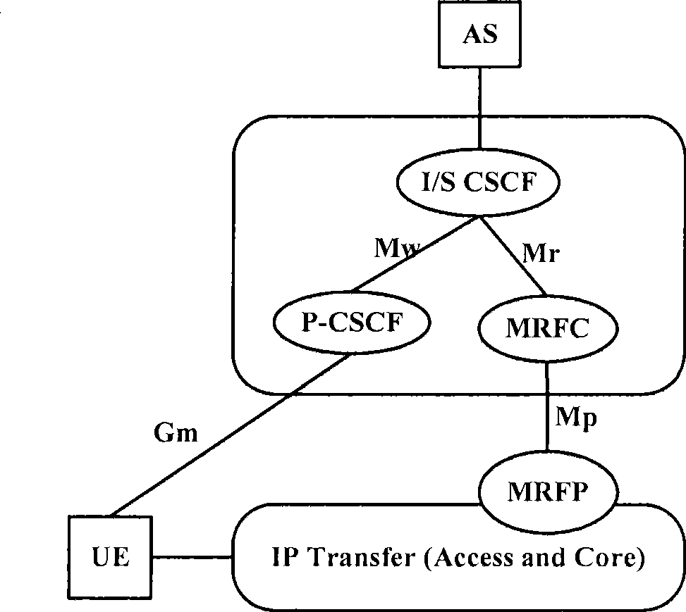 Message transmission control method for IP multimedia subsystem