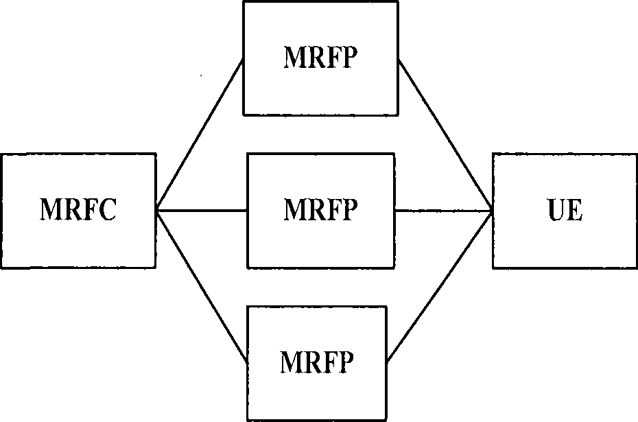 Message transmission control method for IP multimedia subsystem