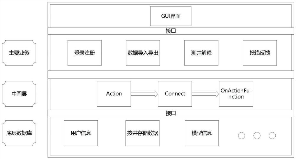 intelligent-well-logging-interpretation-system-eureka-patsnap