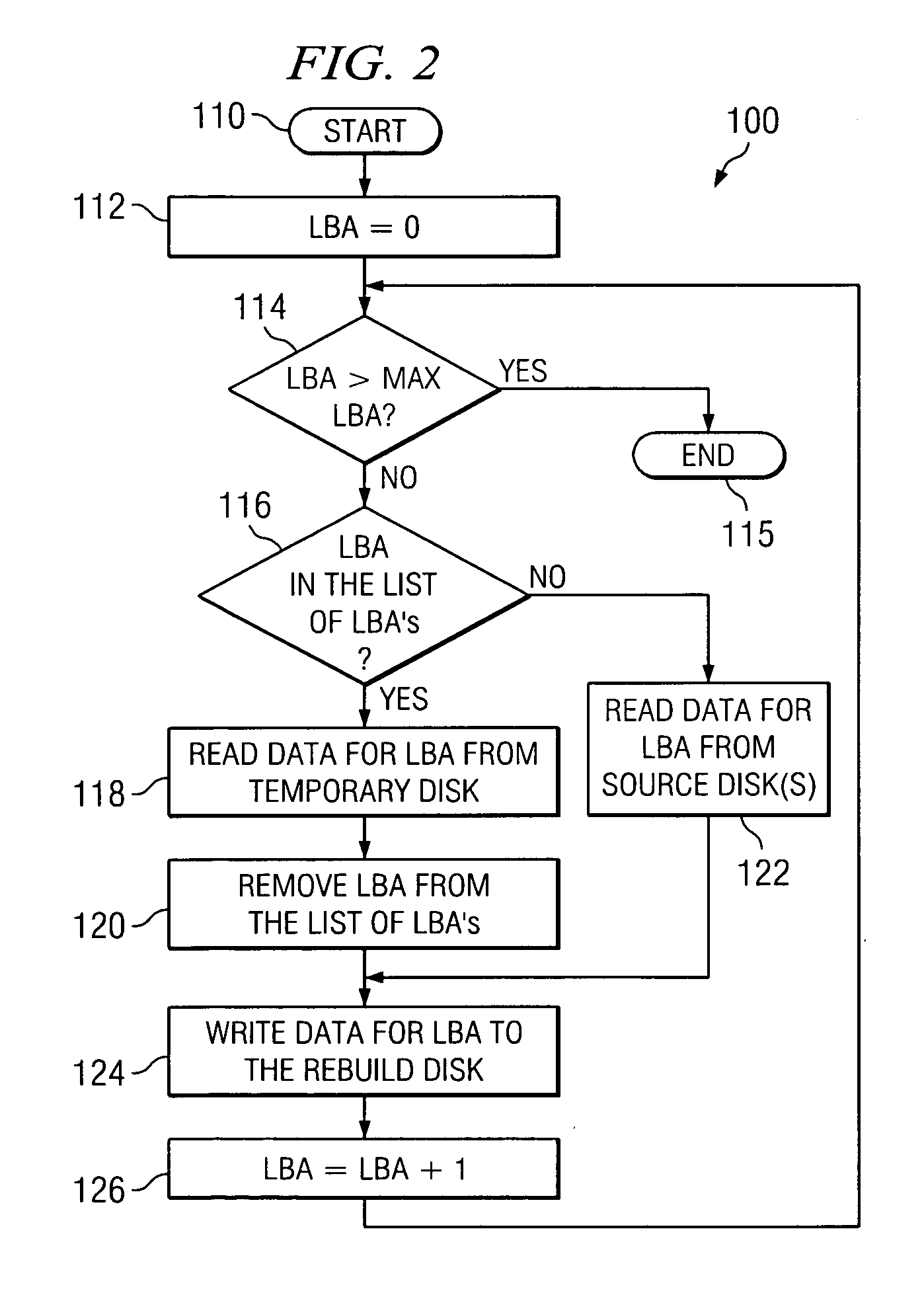 System and method for rebuilding a storage disk