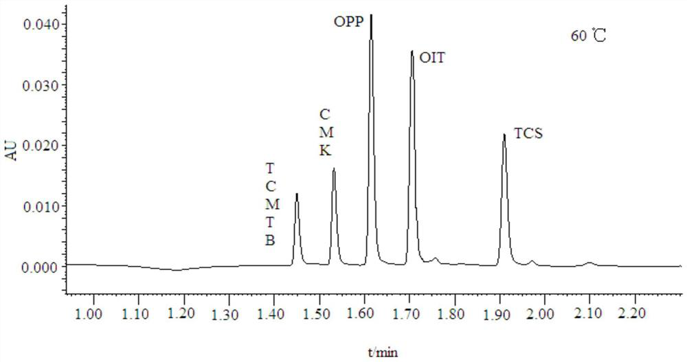 A Method for the Simultaneous Determination of Five Preservatives in Leather Using Ultra Performance Convergence Chromatography