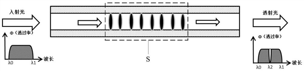 Near-to-eye display device and driving method thereof