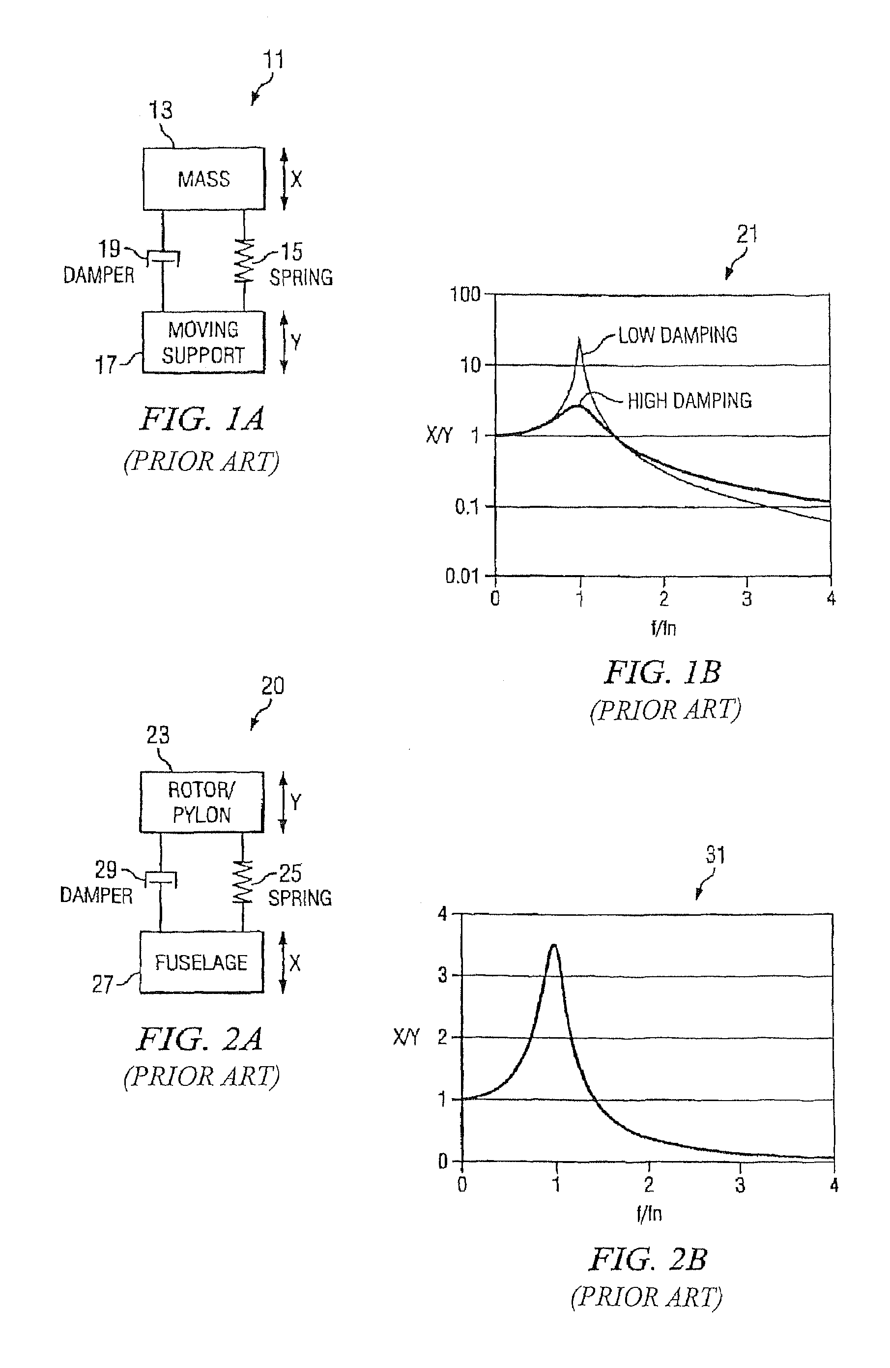 Variable stiffness support