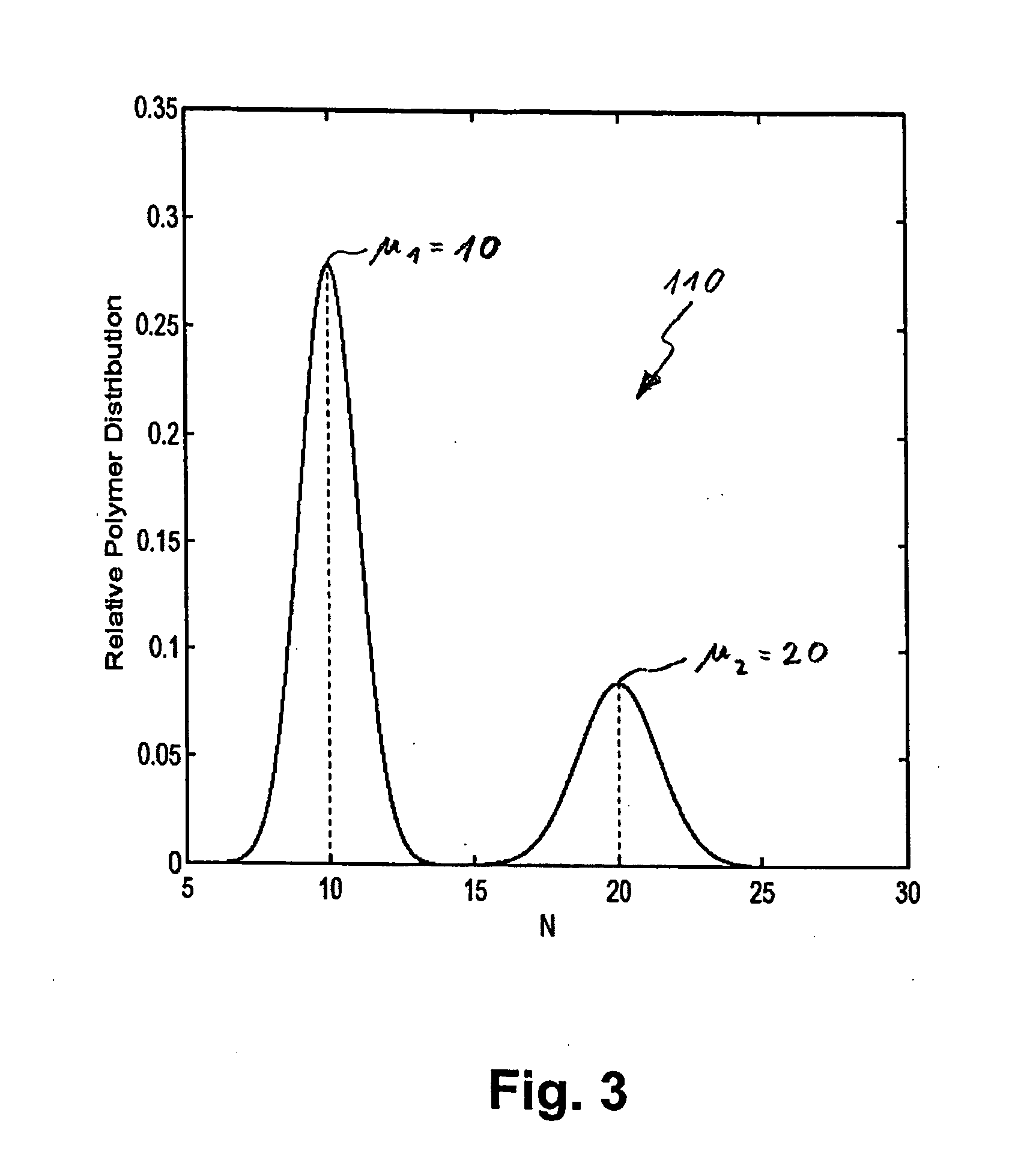 Method for determining an edge profile of a volume of a photoresist after a development process
