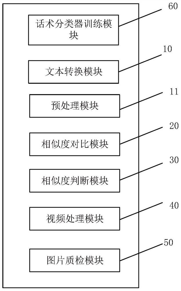 Segmented quality inspection method and system for recorded data