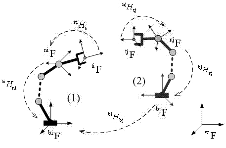 Calibration method for multi-robot system base coordinate system possessing cooperation relation