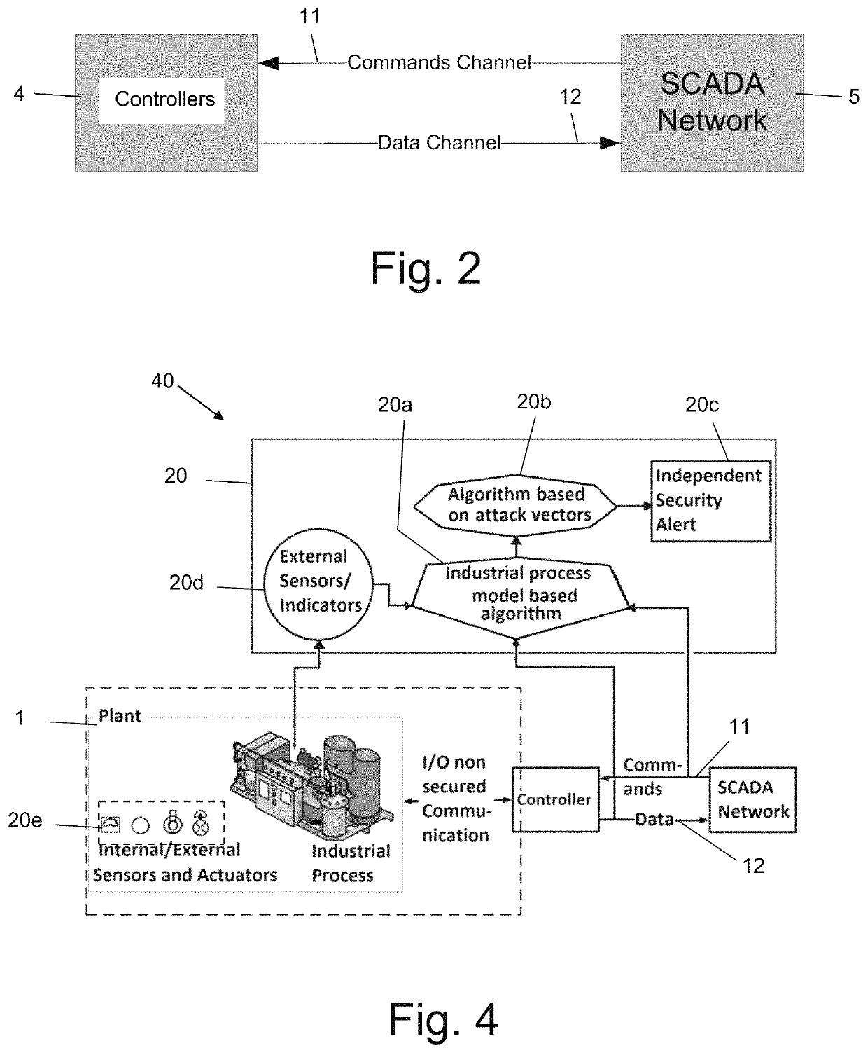 System and method for detecting a cyber-attack at SCADA/ICS managed plants