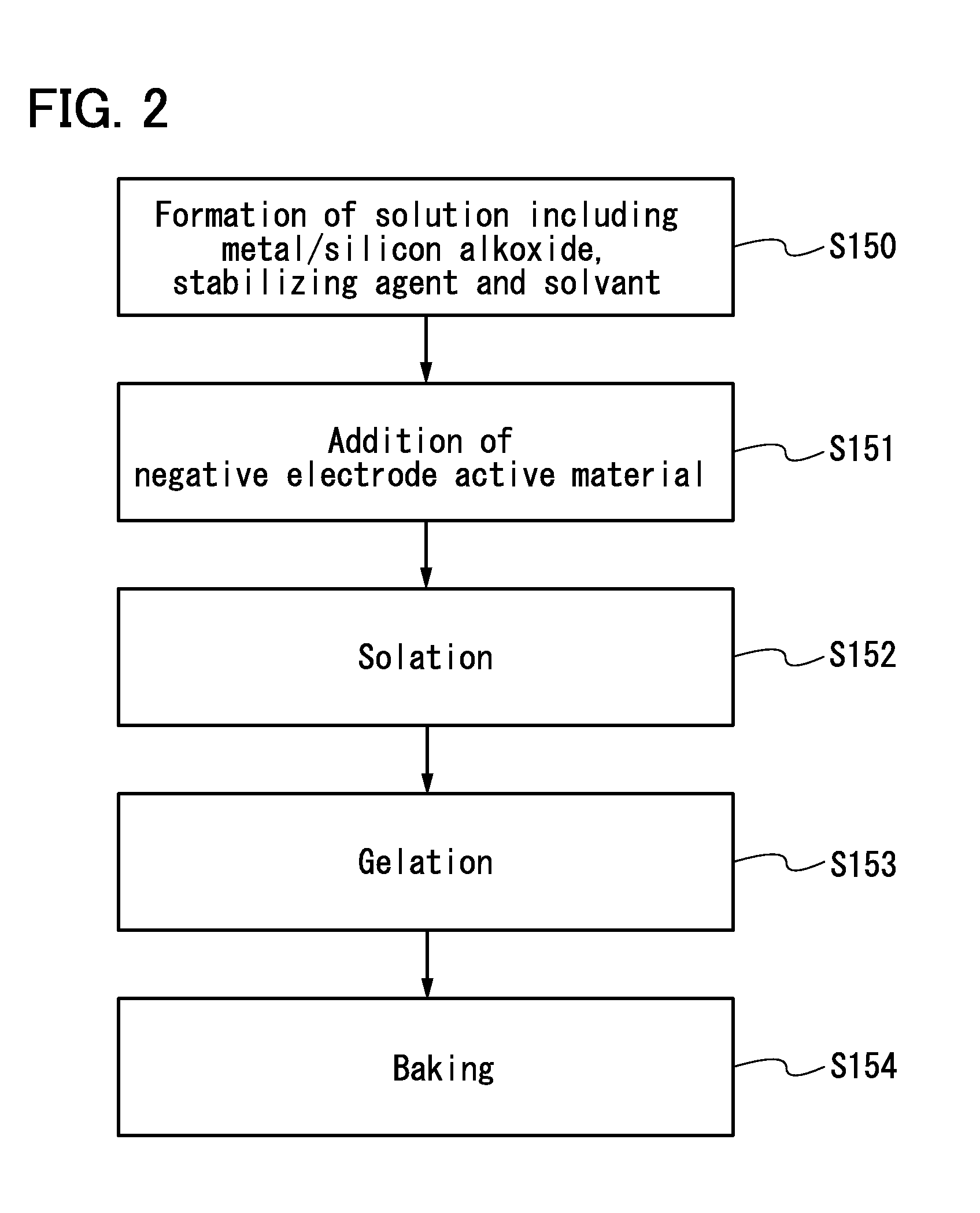 Negative electrode for power storage device, method for forming the same, and power storage device