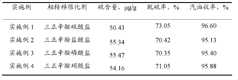 Phase-transfer catalytic oxidation extraction desulphurization method for gasoline