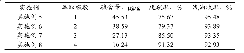 Phase-transfer catalytic oxidation extraction desulphurization method for gasoline