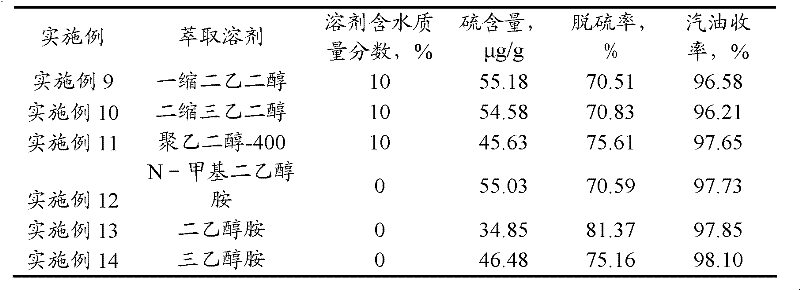 Phase-transfer catalytic oxidation extraction desulphurization method for gasoline