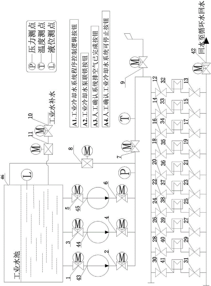 Thermal power plant industrial cooling water system and start and close control method thereof