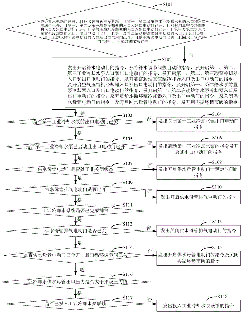 Thermal power plant industrial cooling water system and start and close control method thereof