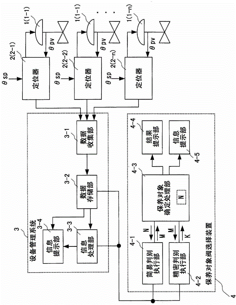 Maintenance target valve selection device and selection method