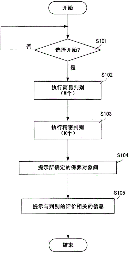 Maintenance target valve selection device and selection method