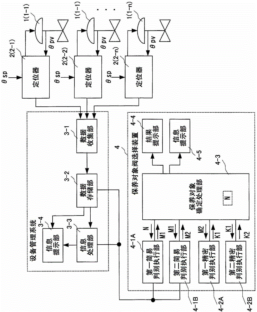 Maintenance target valve selection device and selection method