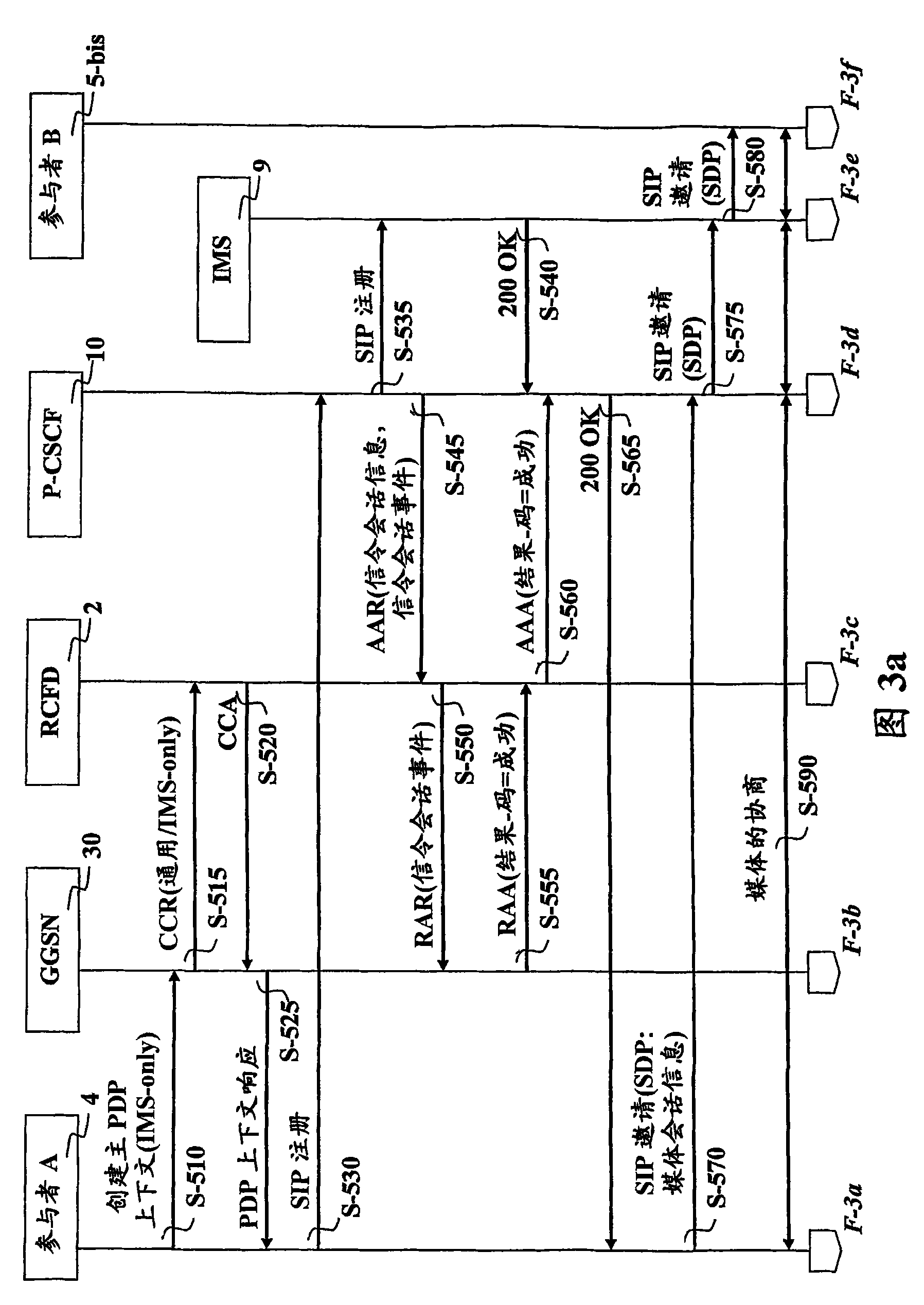 Loss of signaling loading transmission