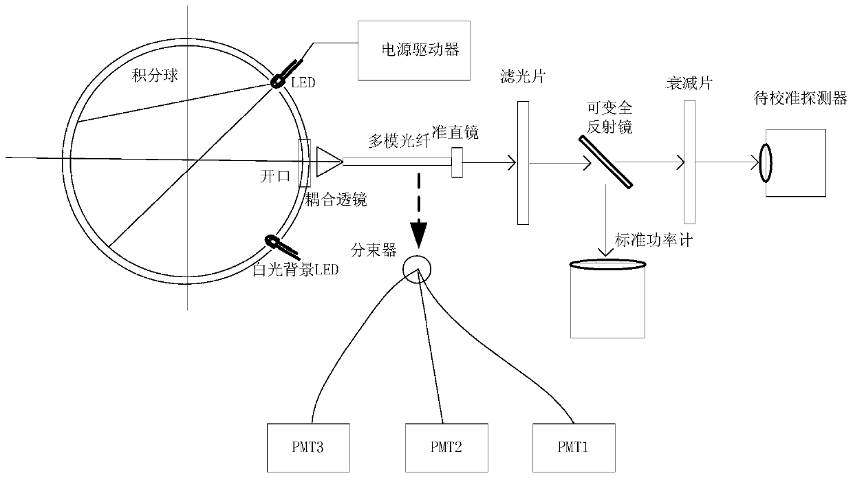 A Spaceborne LiDAR Detector Calibration System