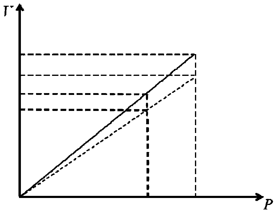 A Spaceborne LiDAR Detector Calibration System