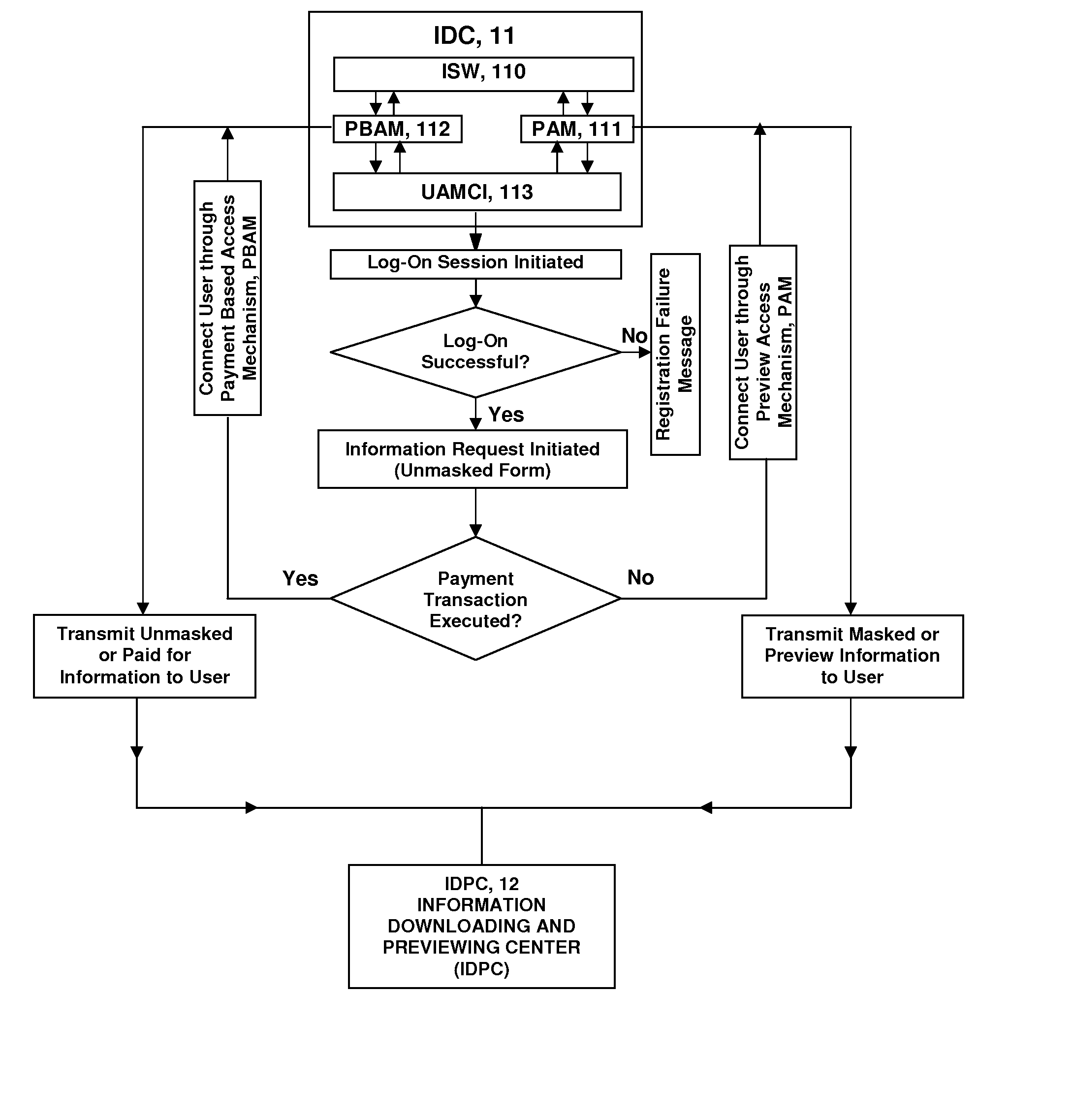 Method for allowing a customer to preview, acquire and/or pay for information and a system therefor