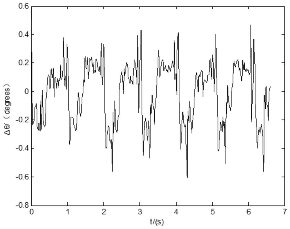 System for noninvasive monitoring of cerebral blood flow