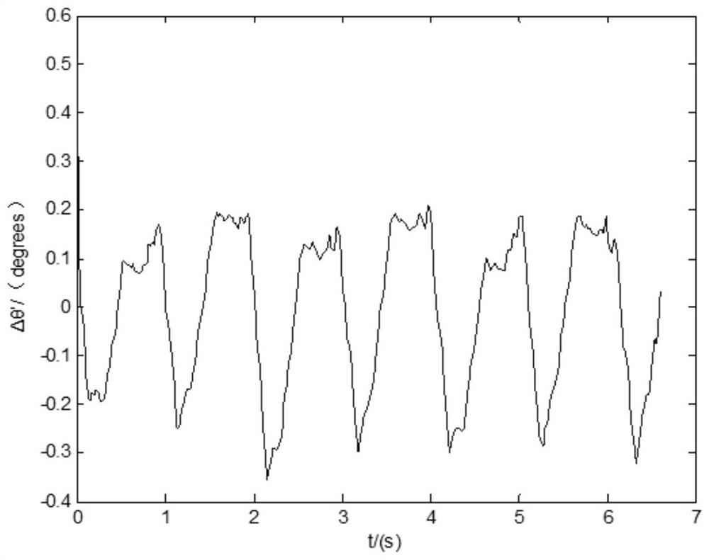 System for noninvasive monitoring of cerebral blood flow