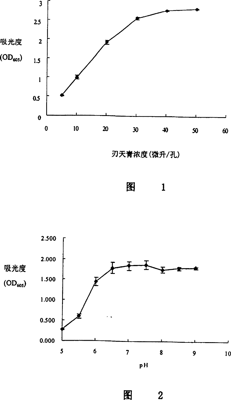 Method for optimizing culture-medium of high-flux mammal