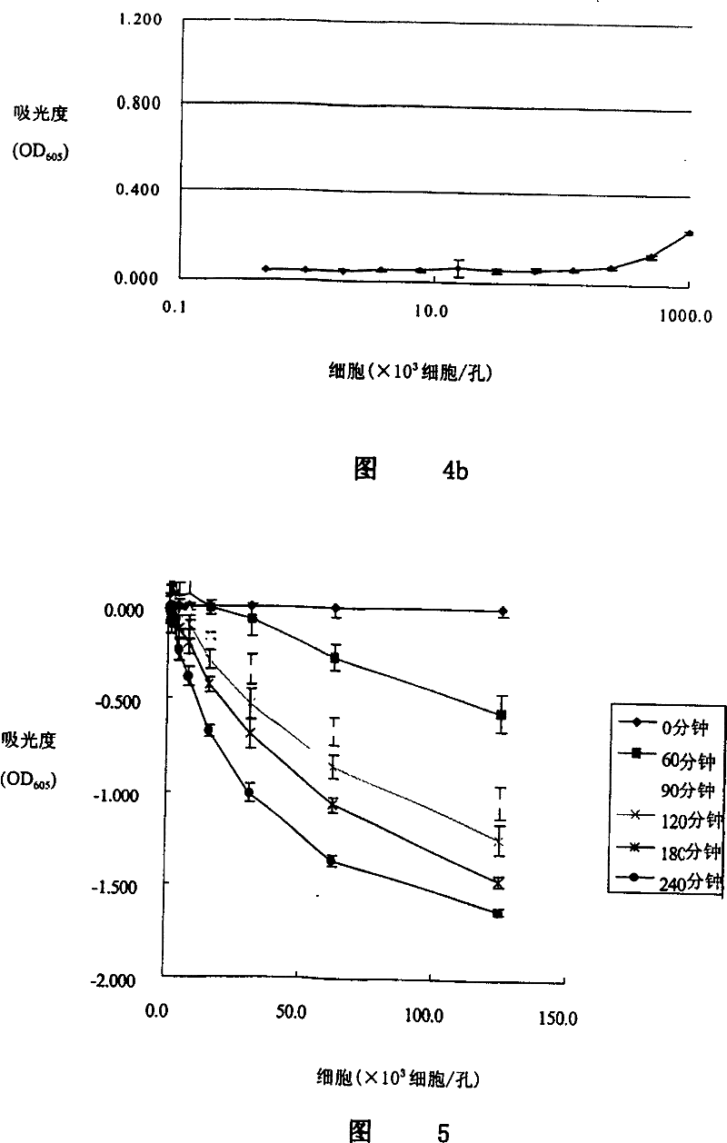 Method for optimizing culture-medium of high-flux mammal