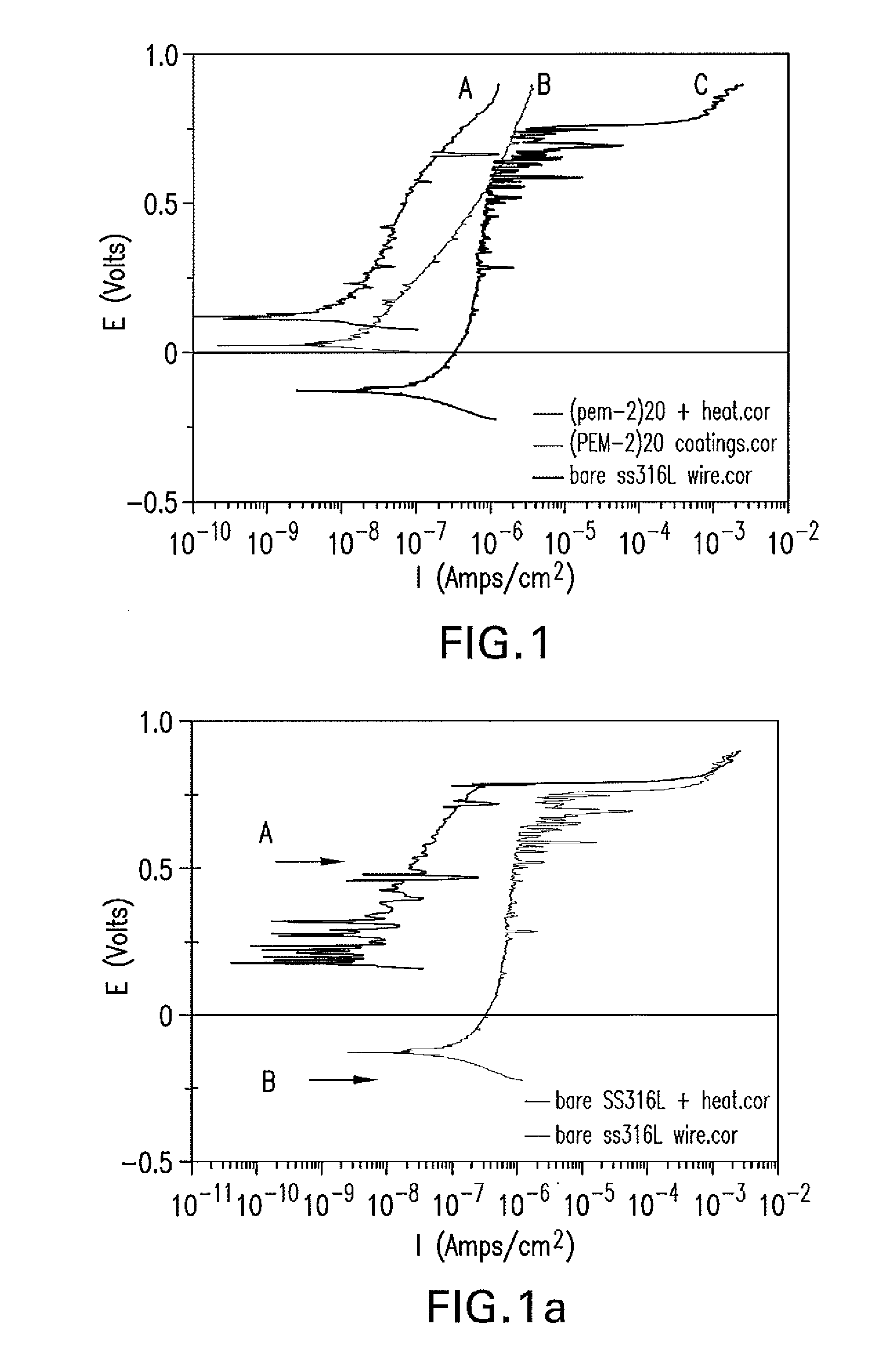 Anticorrosion coatings with reactive polyelectrolyte complex system