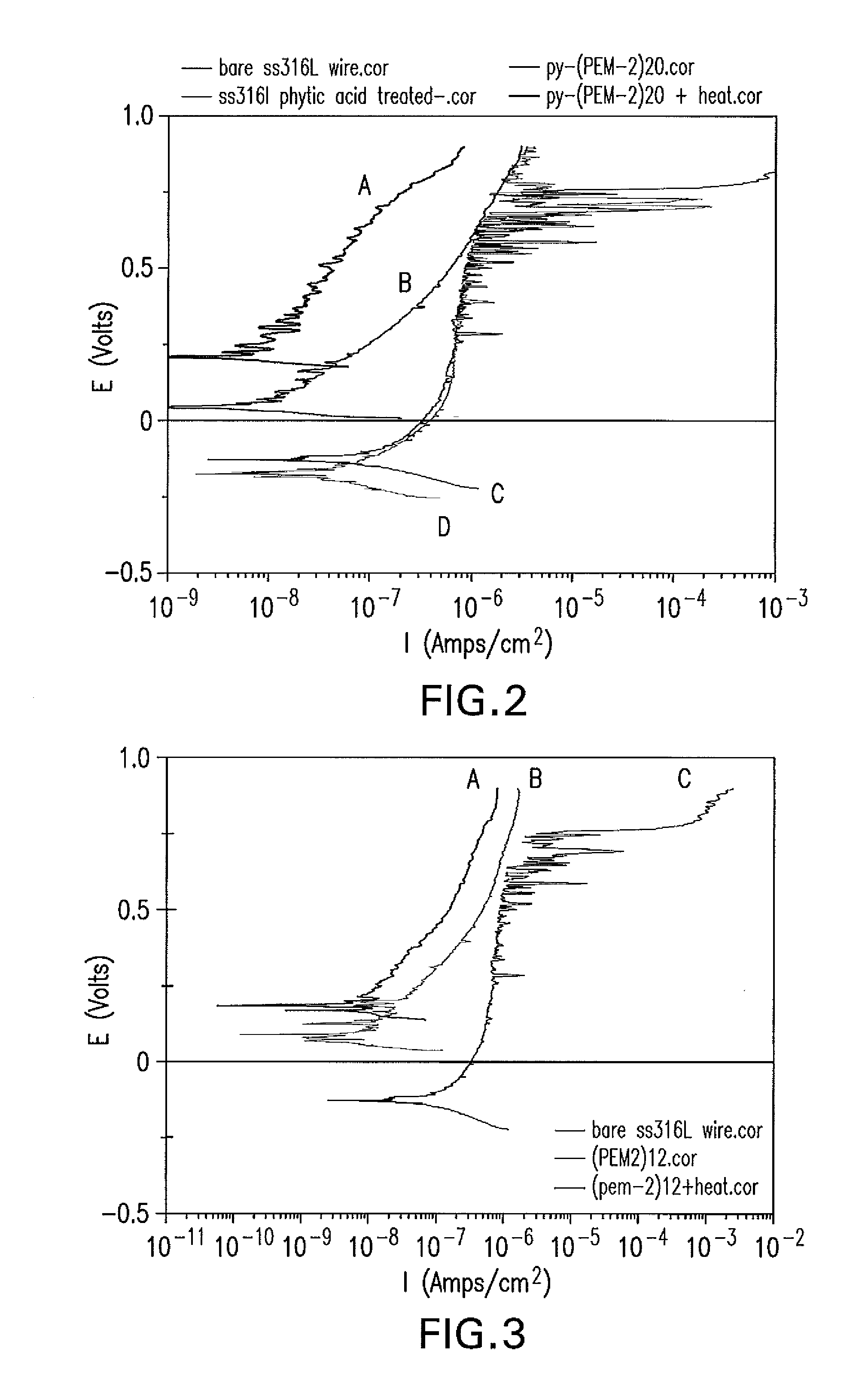 Anticorrosion coatings with reactive polyelectrolyte complex system