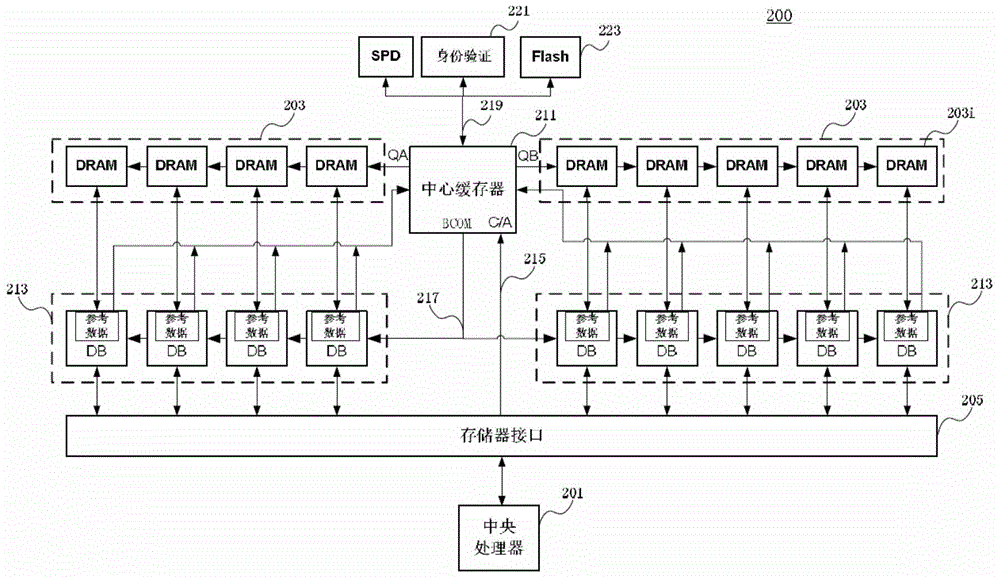 Buffer memory as well as apparatus and method used for controlling internal memory data access