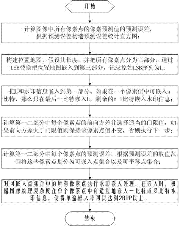 High-capacity reversible watermark embedding and extracting method as well as implement system thereof