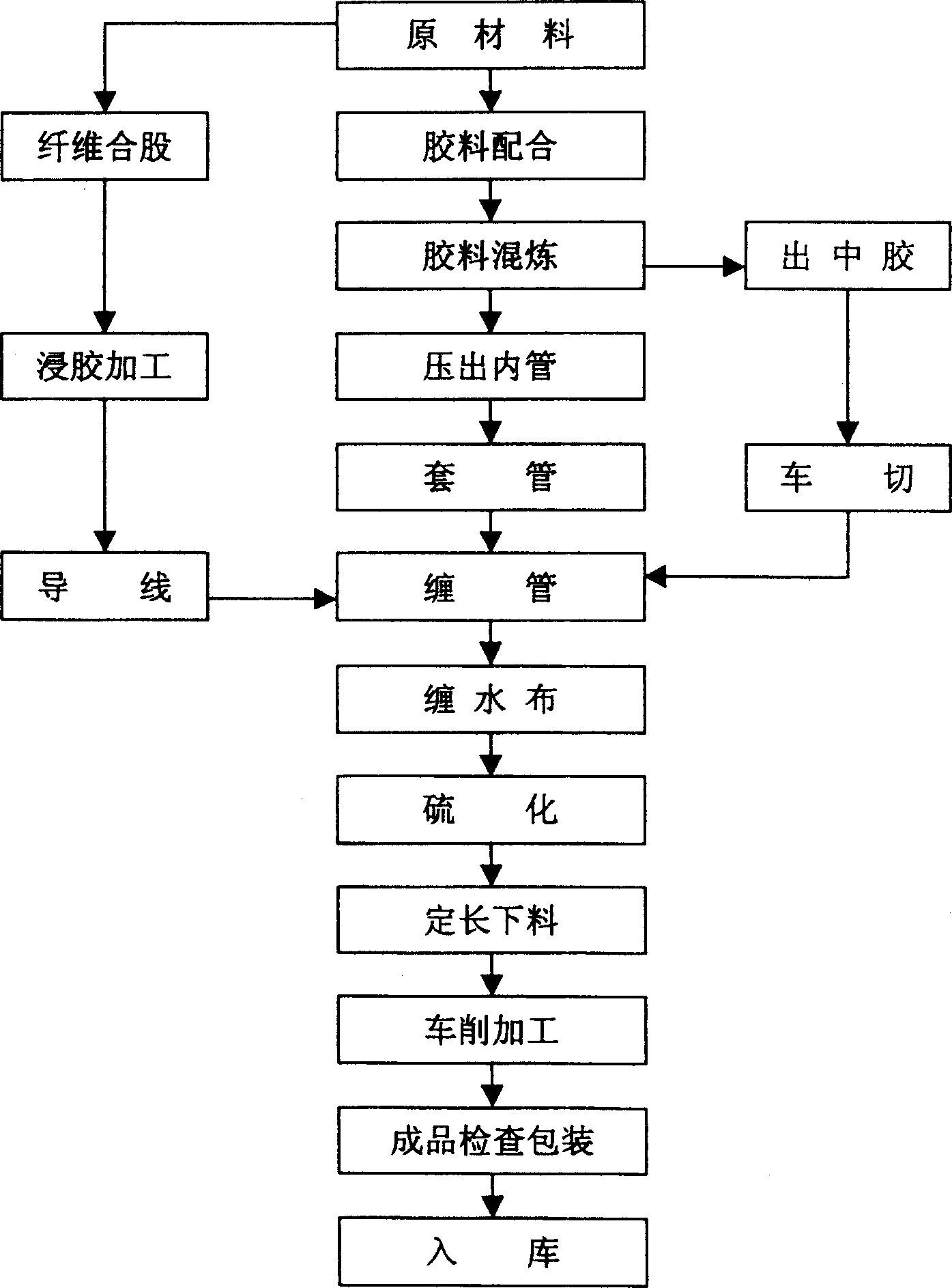 Strong acid tolerant nose pump hose producing method