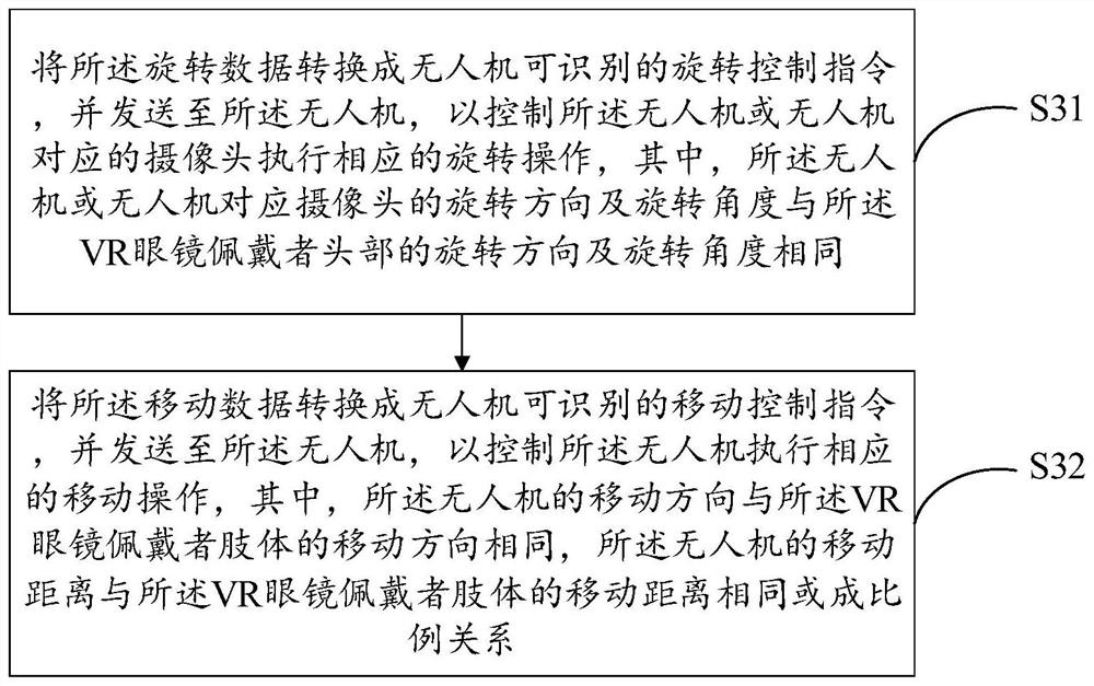 Method and device for controlling drone based on VR glasses