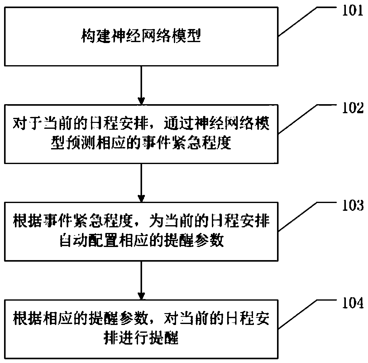 Schedule reminding method and device, and storage medium