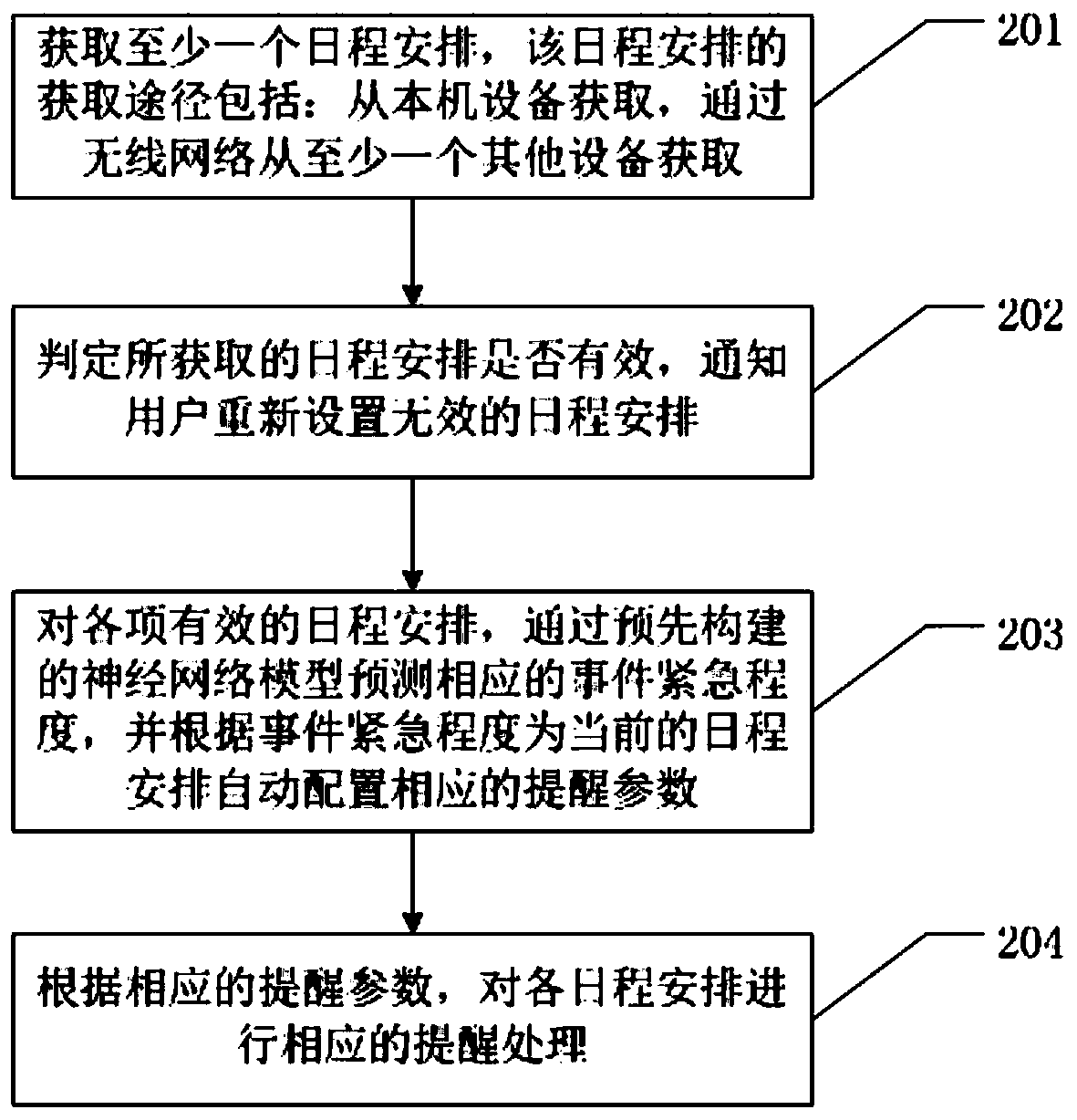 Schedule reminding method and device, and storage medium