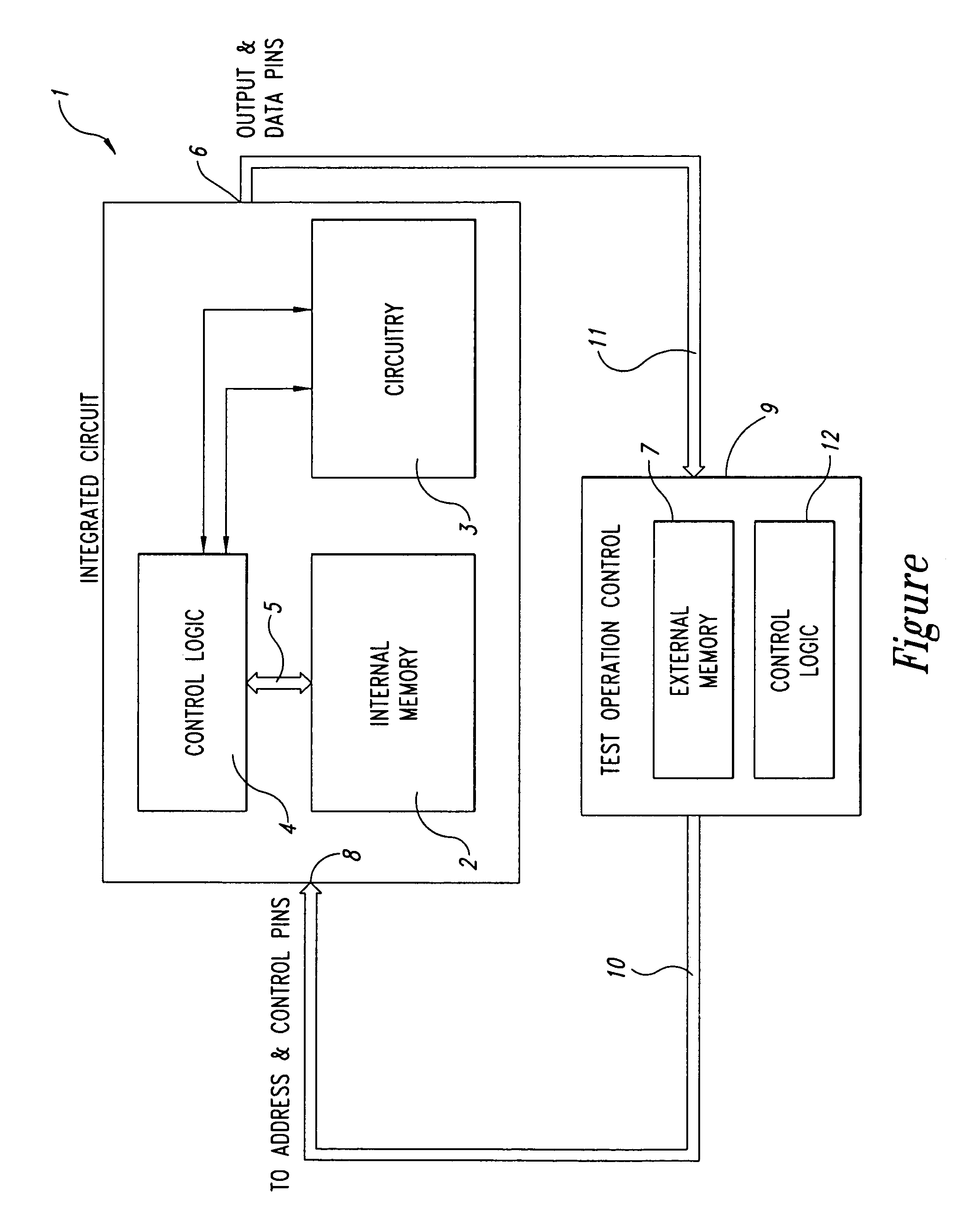 Method and a device for testing electronic memory devices