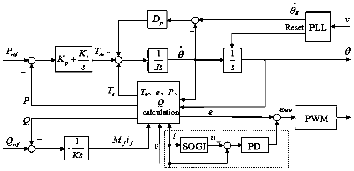 Virtual synchronous machine current harmonic suppression method and virtual synchronous machine control system