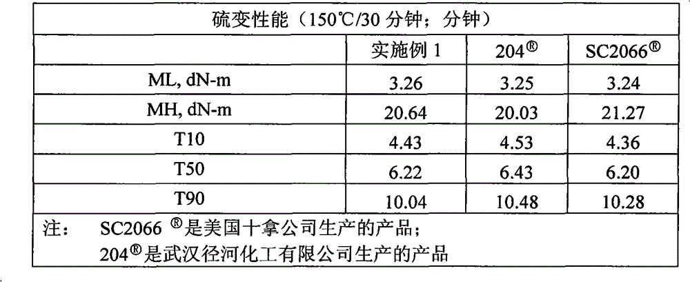 Modified alkylphenol-phenolic resin for rubber tackifier and preparation method thereof