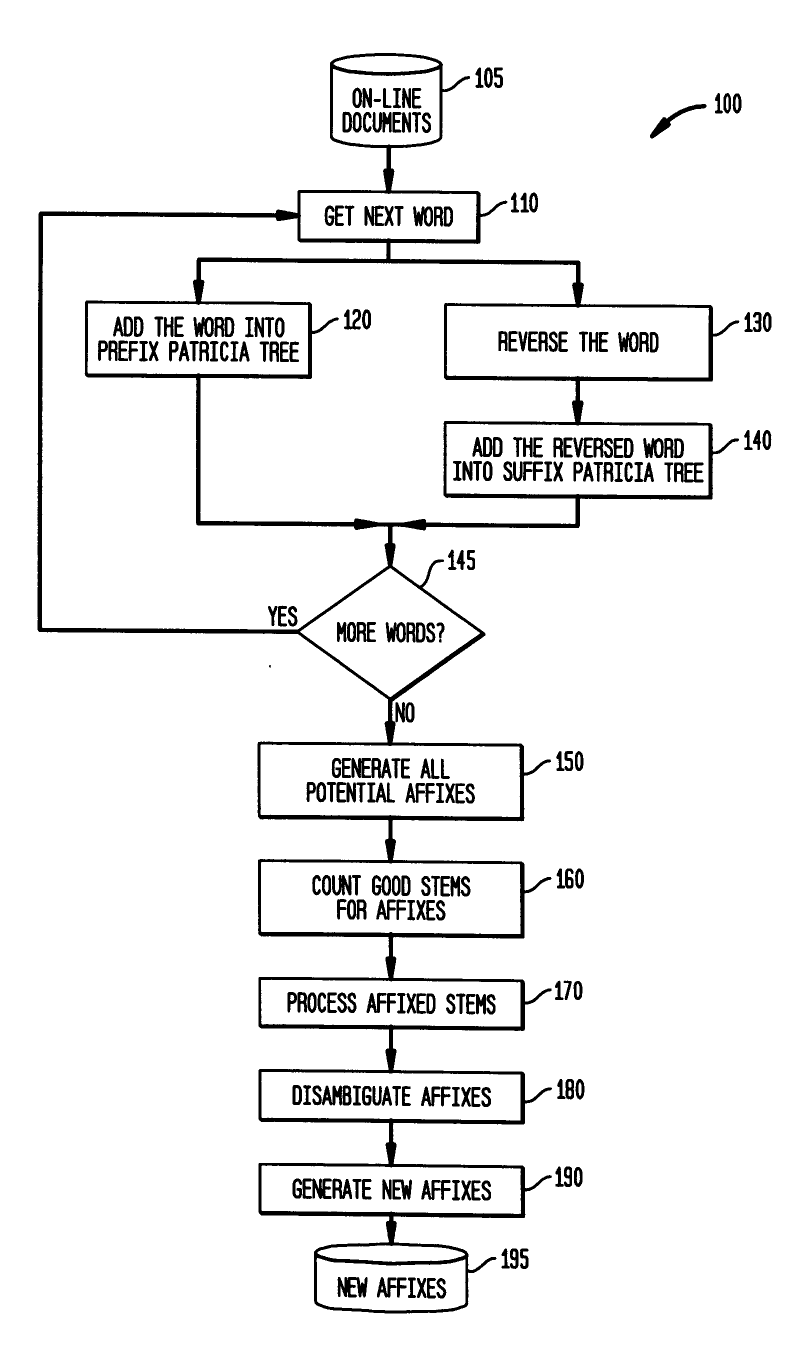 System and method for determining affixes of words