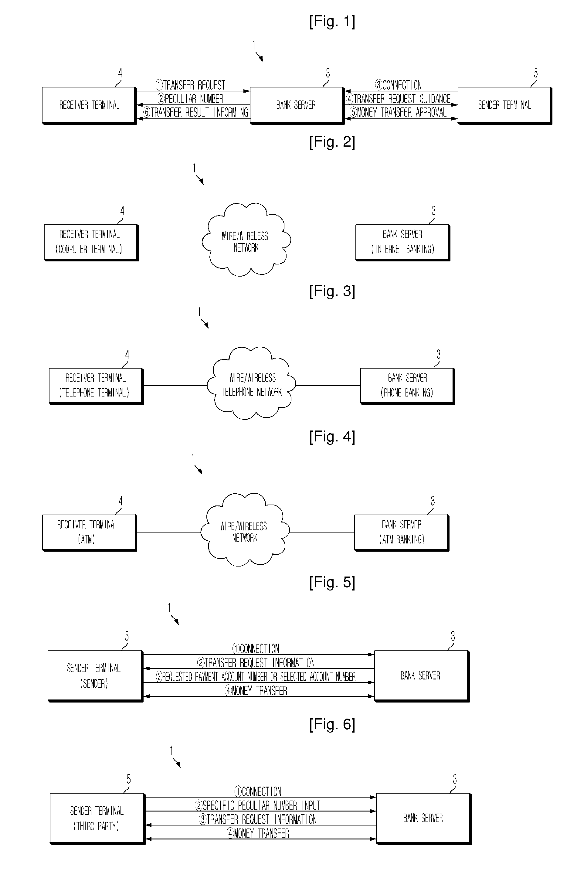 System And Method For Transferring Money Based On Approval Of Transfer Request Transmitted From Receiver To Sender