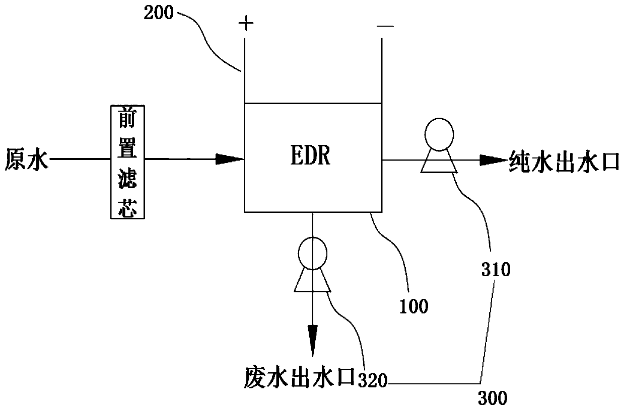 EDR electrodialysis water purification system and method, and water purifier