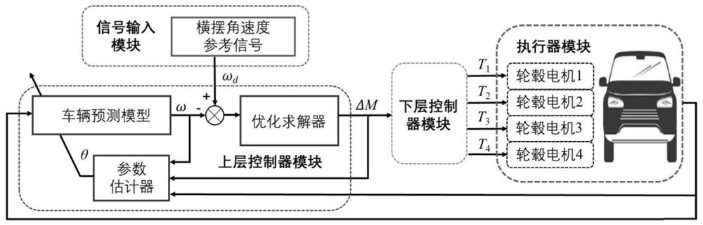 Method and system for lateral stability control of distributed drive electric vehicle