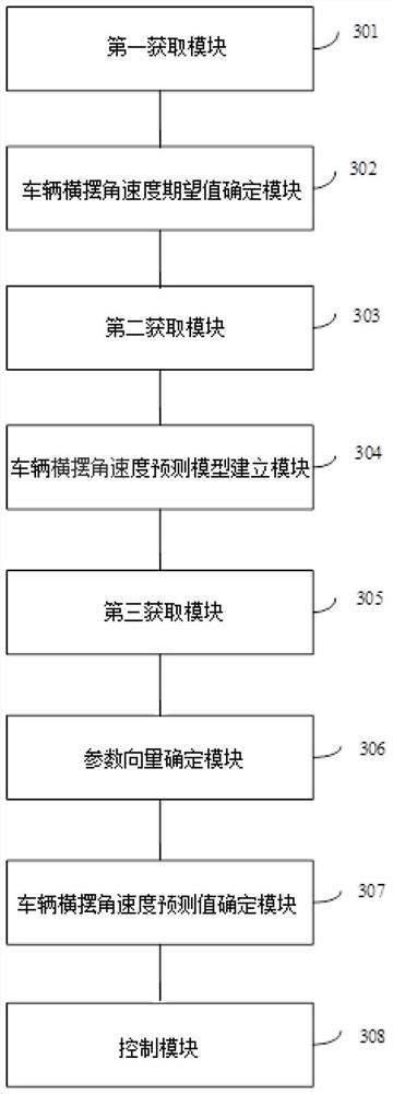 Method and system for lateral stability control of distributed drive electric vehicle