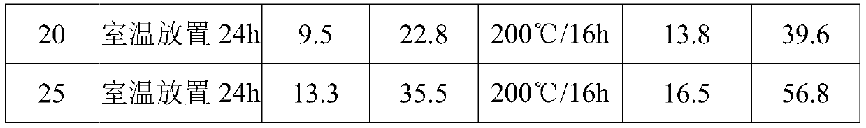 Comb type structure amphiprotic ionic polymer filtrate reducer and preparation method thereof