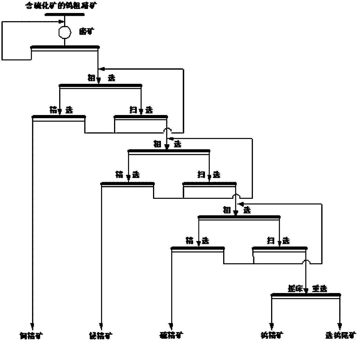 Method for recovering valuable metal from sulfide ore-contained tungsten rough concentrate